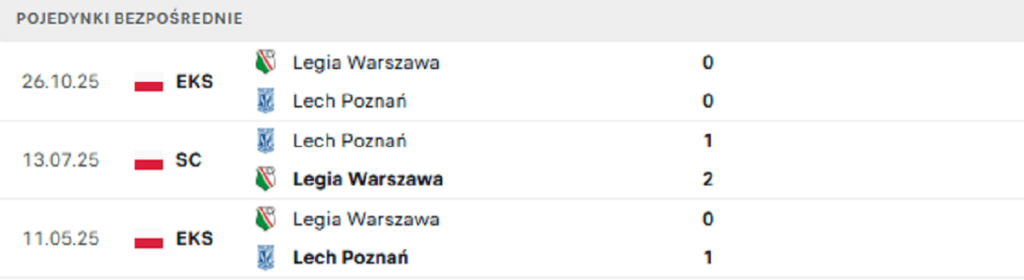 legia-lech czy jest BTS?